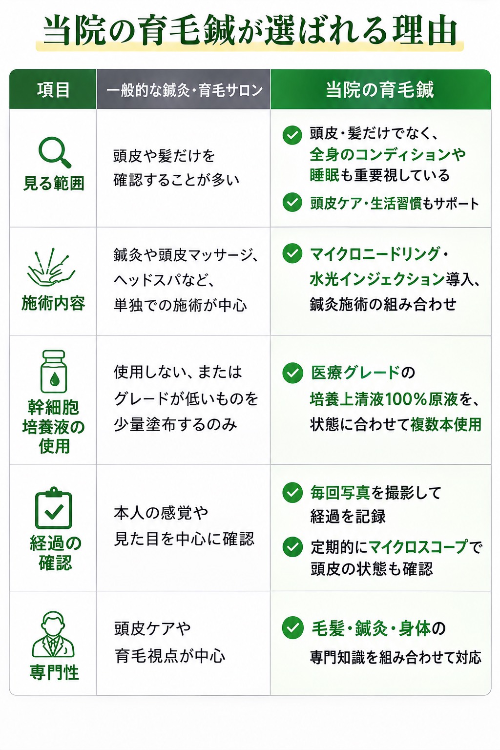 選ばれる理由