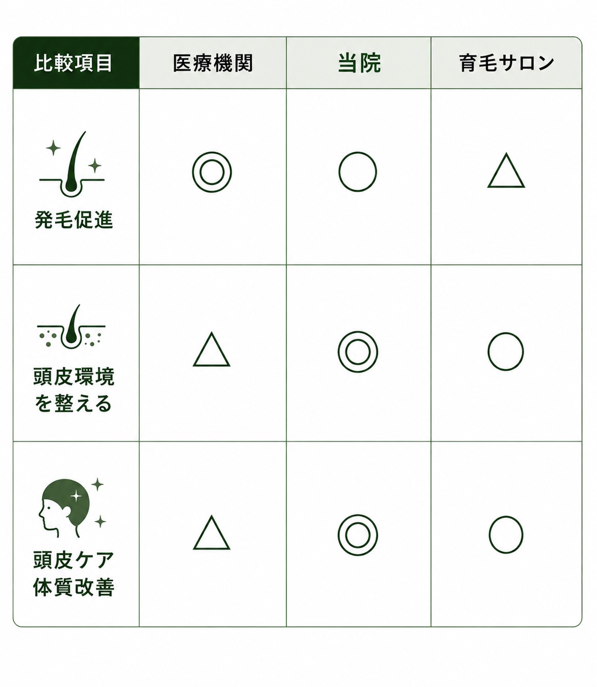 比較表