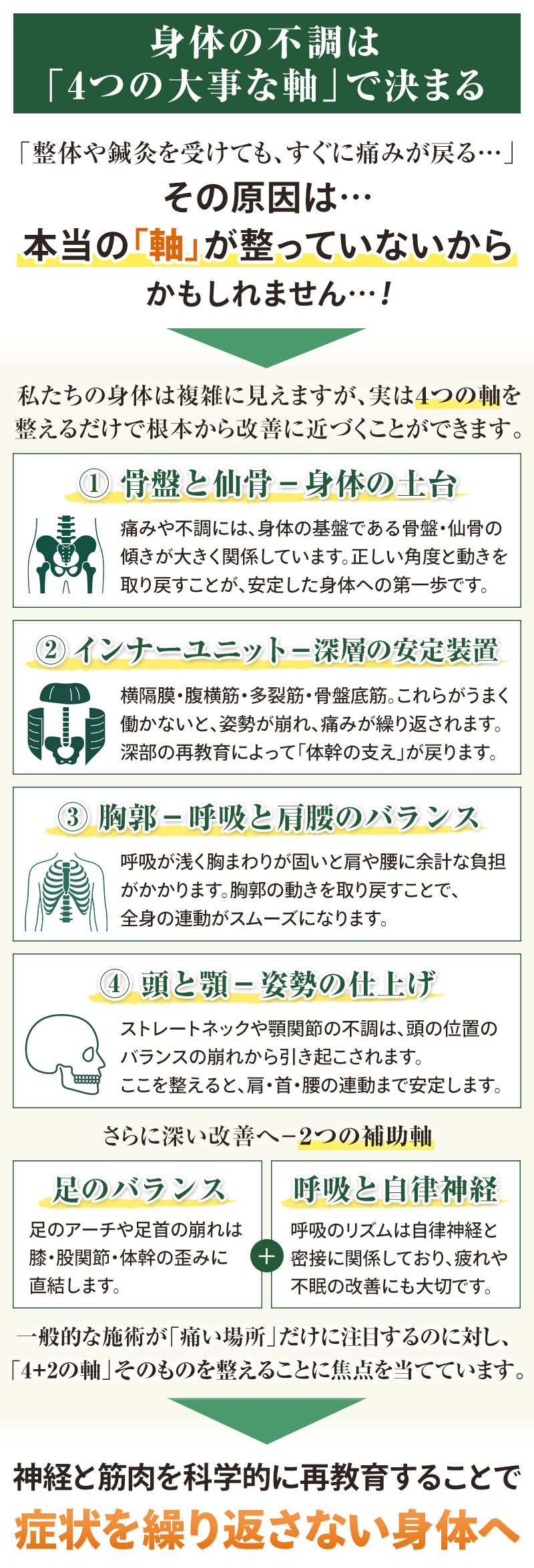 施術に対する考え方